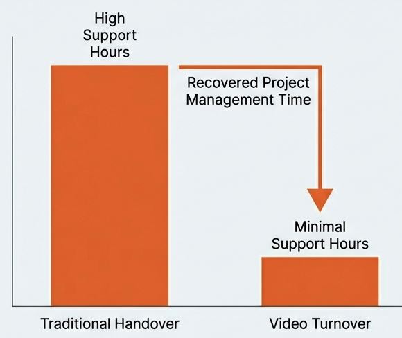 ROI Graphic