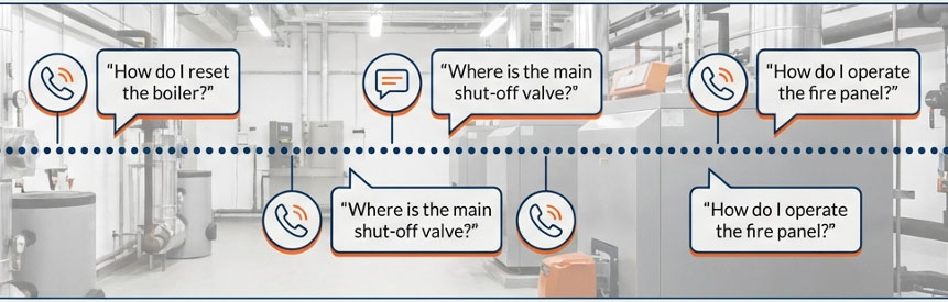 How do I reset the boiler? Where is the main shut off valve?